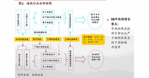 中信建投 建筑材料行业每周观点 竣工增速维持高位,关注低估值成长标的